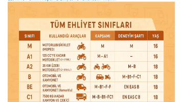 Ehliyet Sınıflarına Göre Hangi Araçları Kullanır