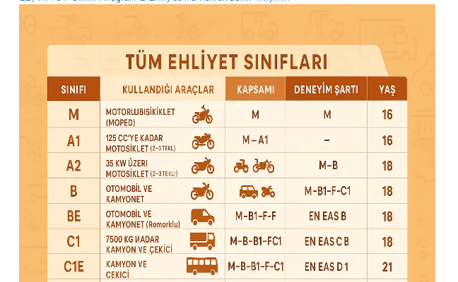 Ehliyet Sınıflarına Göre Hangi Araçları Kullanır